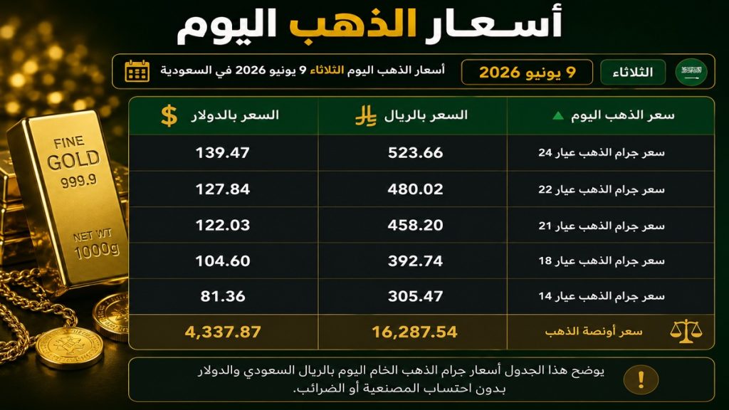 اسعار الذهب اليوم في السعودية