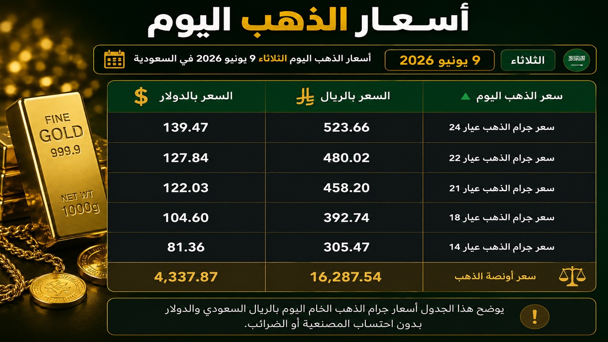اسعار الذهب اليوم في السعودية